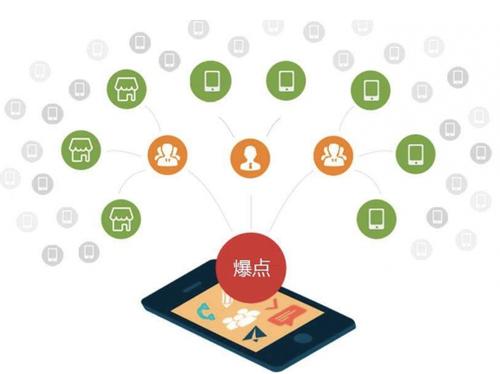 界首为什么越来越多的企业通过软文营销来引流
